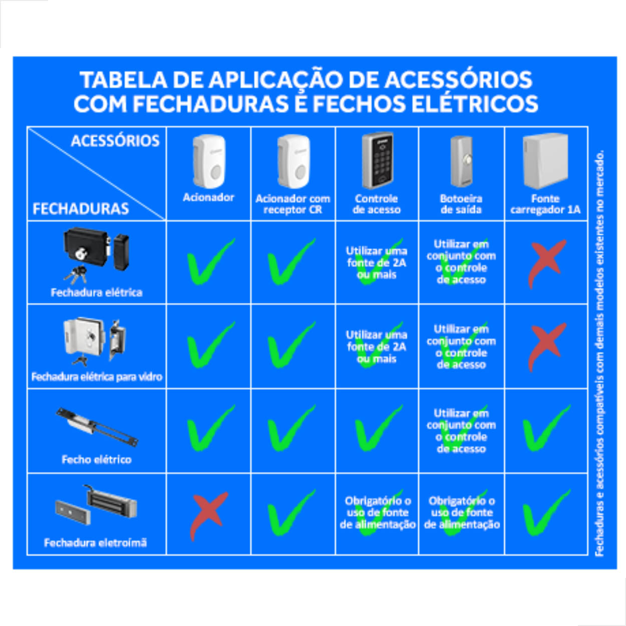Fechadura Eletrica 0902 V/A Recorte Externa Reta Soprano