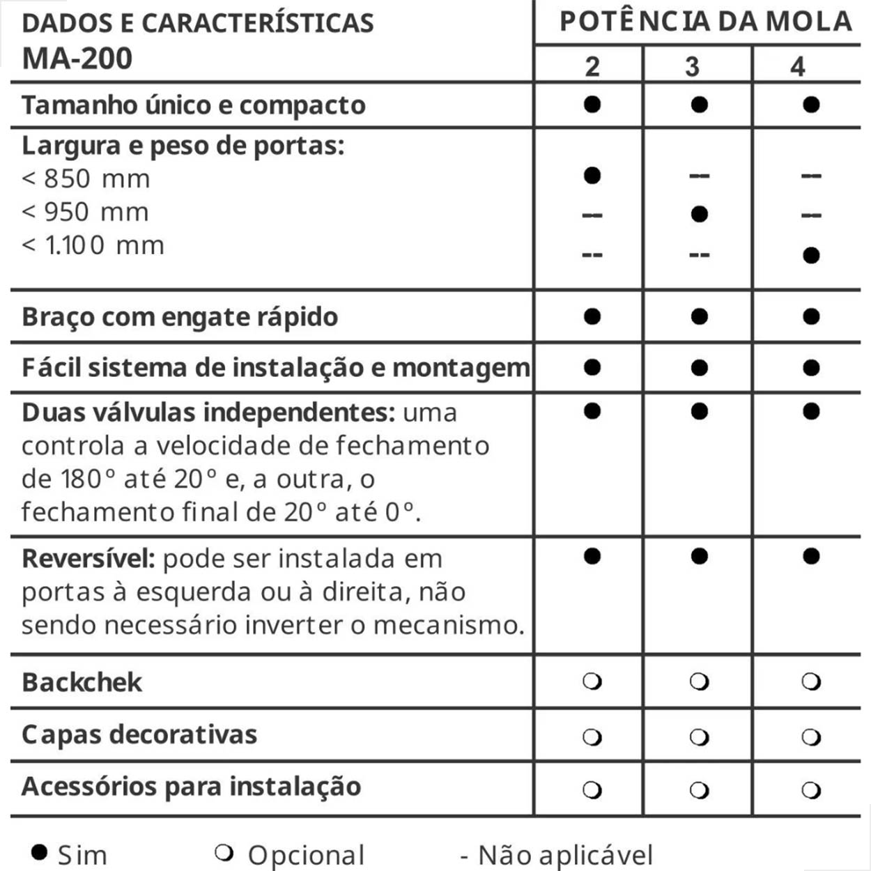 Mola Dorma Aerea Ma200/2 Portão Madeira Aço Branco